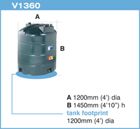 Tanks: image 6 0f 8 thumb 